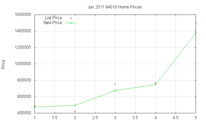 94018 Homes Just Sold 2011-06 94018 Homes Just Sold 2011-06