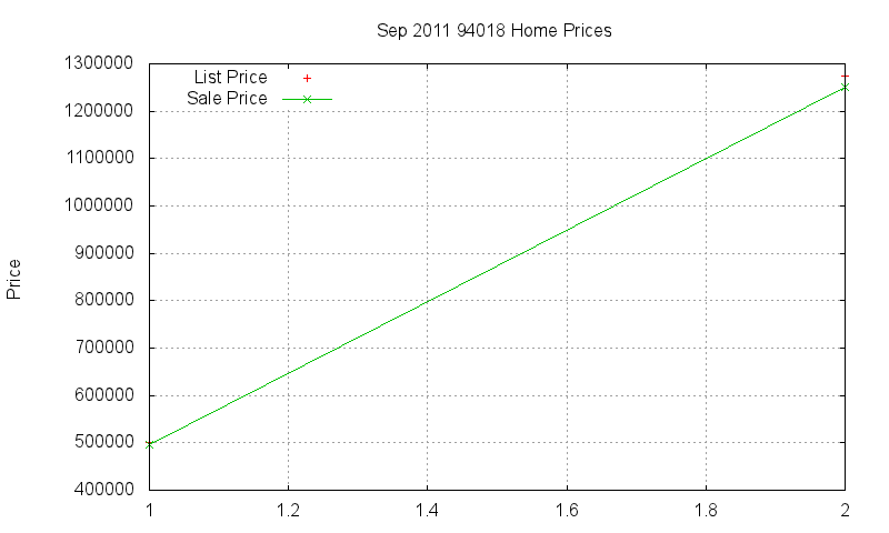 94018 Homes Just Sold 2011-09