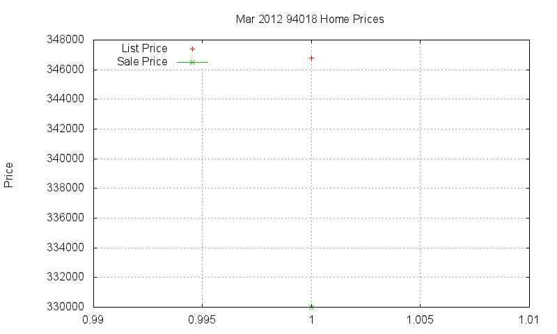 94018 Homes Just Sold 2012-03 94018 Homes Just Sold 2012-03