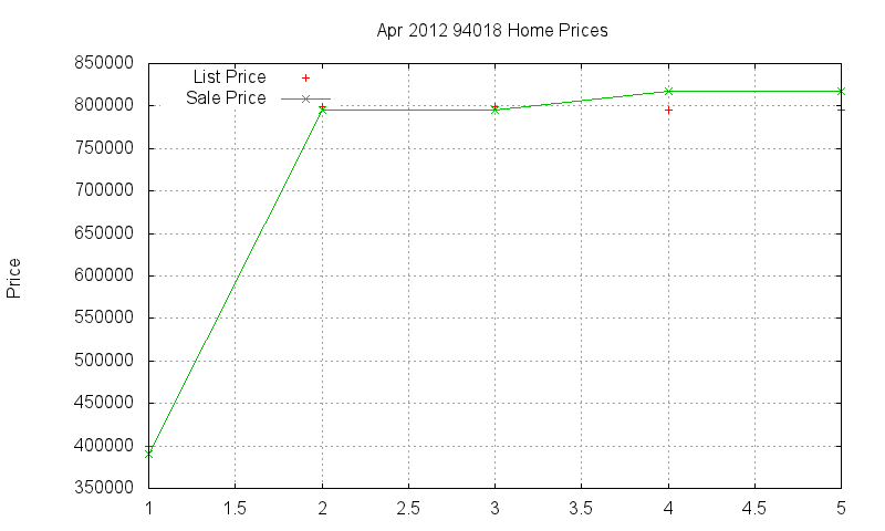 94018 Homes Just Sold 2012-04 94018 Homes Just Sold 2012-04