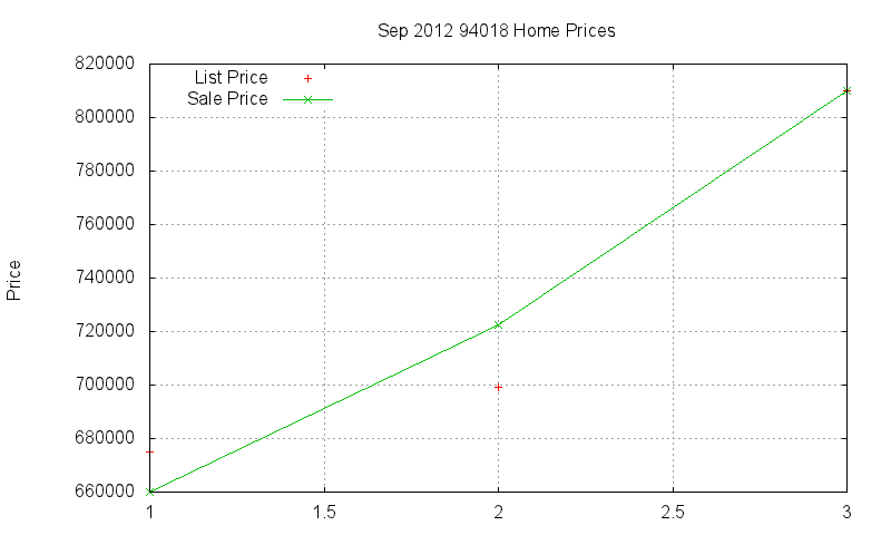 94018 Homes Just Sold 2012-09