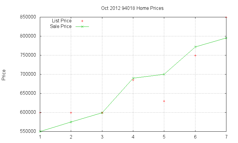 94018 Homes Just Sold 2012-10 94018 Homes Just Sold 2012-10