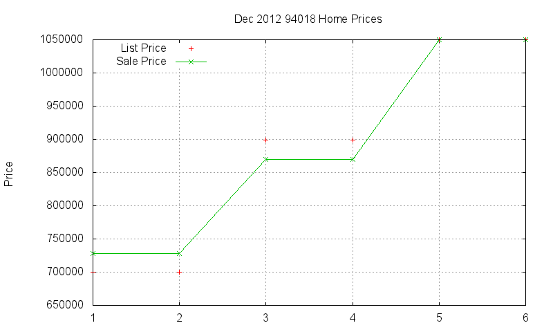 94018 Homes Just Sold 2012-12 94018 Homes Just Sold 2012-12