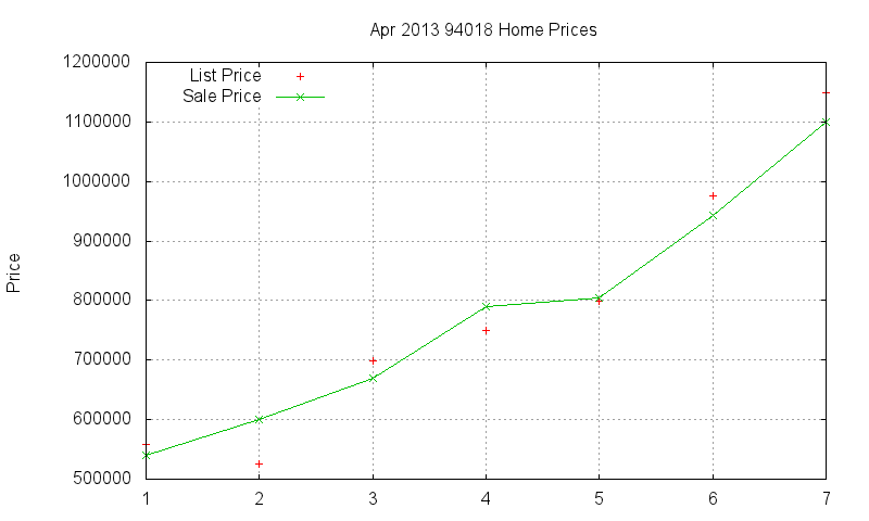 94018 Homes Just Sold 2013-04 94018 Homes Just Sold 2013-04