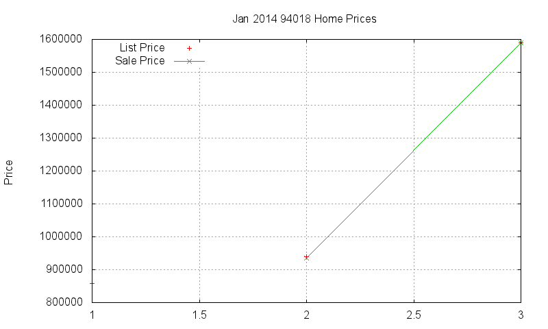 94018 Homes Just Sold 2014-01