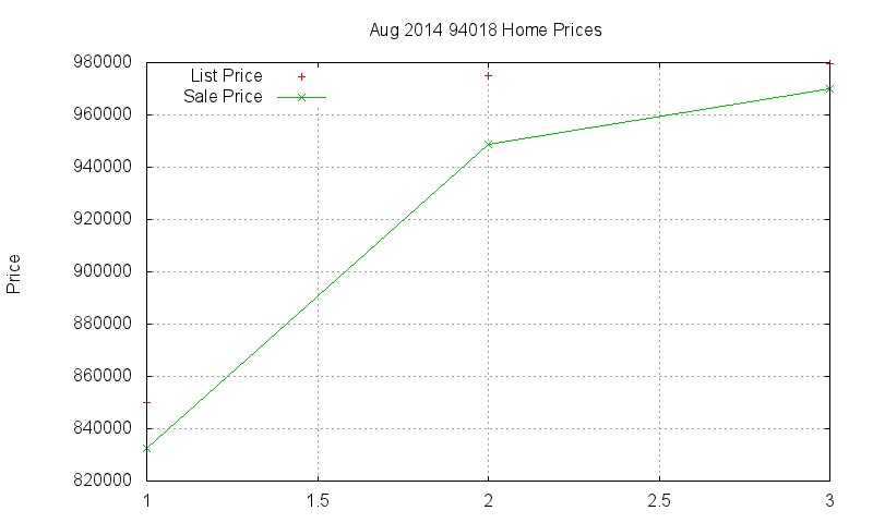 94018 Homes Just Sold 2014-08