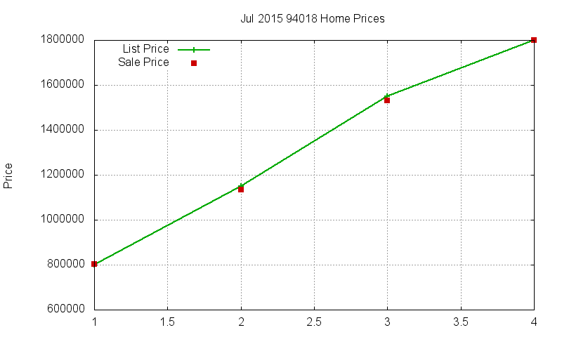 94018 Homes Just Sold 2015-07 94018 Homes Just Sold 2015-07
