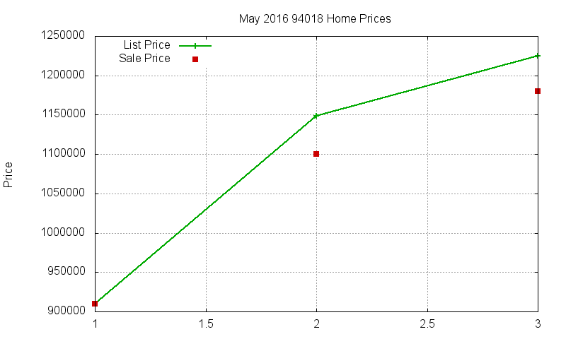 94018 Homes Just Sold 2016-05 94018 Homes Just Sold 2016-05