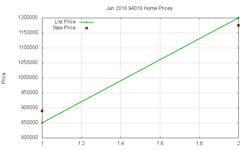 94018 Homes Just Sold 2016-06 94018 Homes Just Sold 2016-06