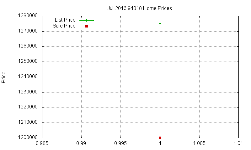 94018 Homes Just Sold 2016-07 94018 Homes Just Sold 2016-07