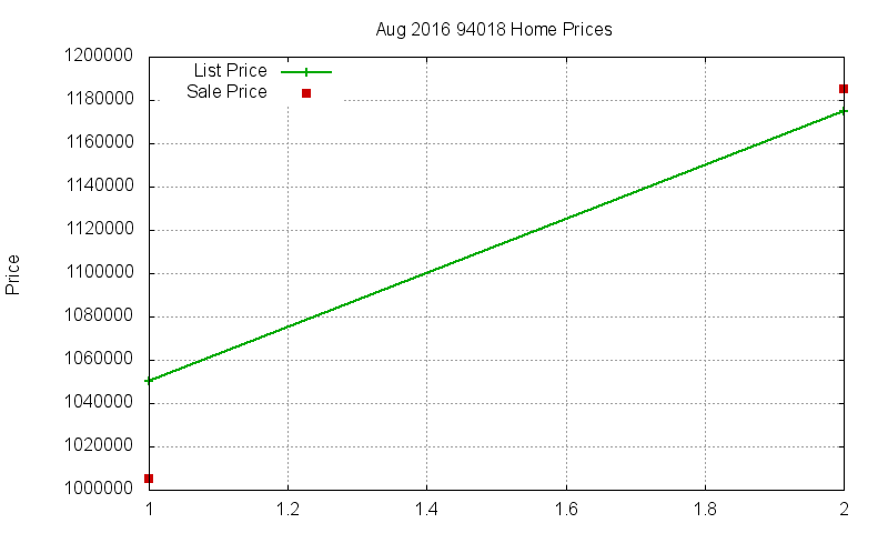 94018 Homes Just Sold 2016-08 94018 Homes Just Sold 2016-08