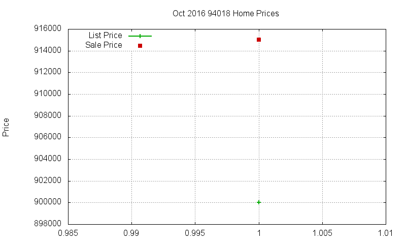 94018 Homes Just Sold 2016-10 94018 Homes Just Sold 2016-10
