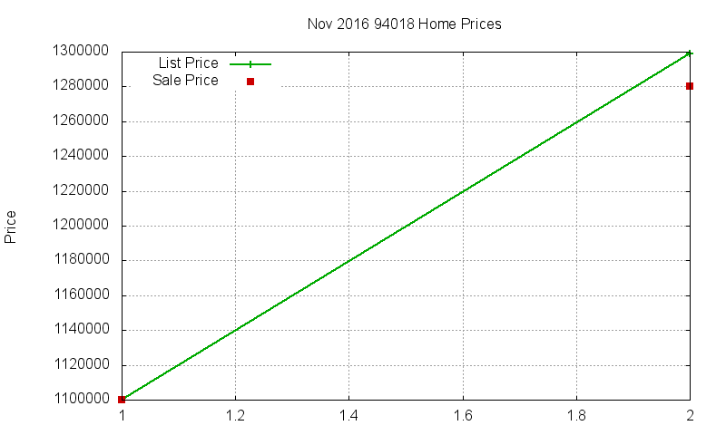 94018 Homes Just Sold 2016-11 94018 Homes Just Sold 2016-11