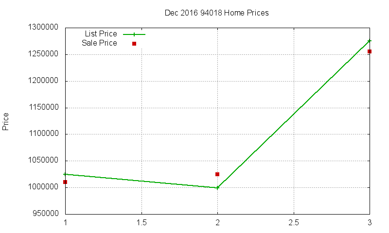 94018 Homes Just Sold 2016-12 94018 Homes Just Sold 2016-12