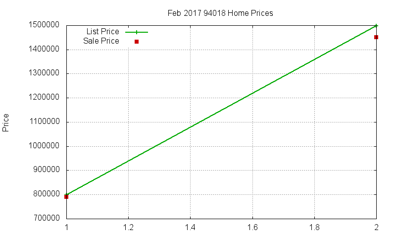 94018 Homes Just Sold 2017-02 94018 Homes Just Sold 2017-02