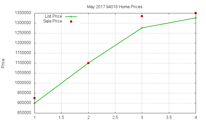 94018 Homes Just Sold 2017-05 94018 Homes Just Sold 2017-05