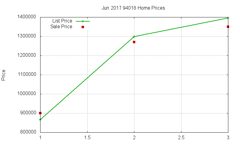 94018 Homes Just Sold 2017-06 94018 Homes Just Sold 2017-06