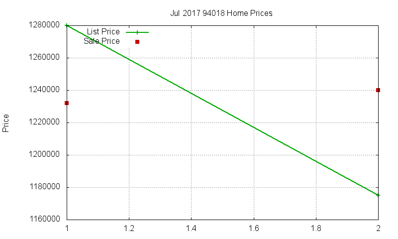 94018 Homes Just Sold 2017-07