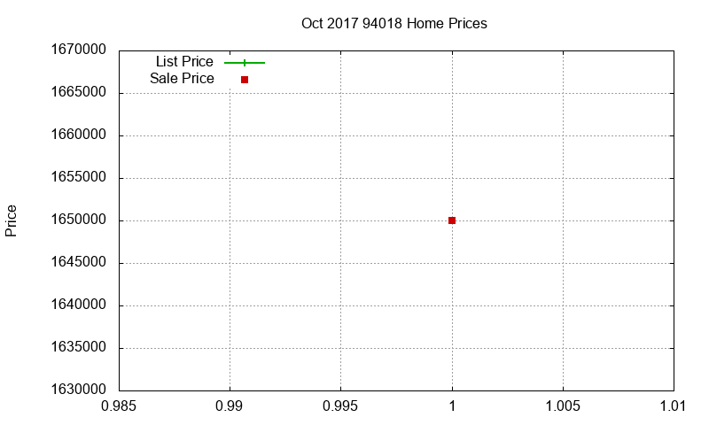 94018 Homes Just Sold 2017-10 94018 Homes Just Sold 2017-10