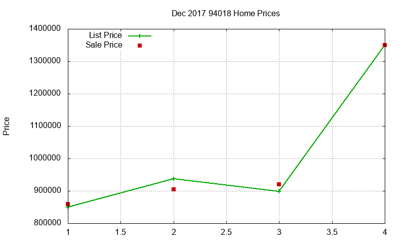 94018 Homes Just Sold 2017-12 94018 Homes Just Sold 2017-12