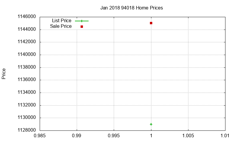94018 Homes Just Sold 2018-01 94018 Homes Just Sold 2018-01