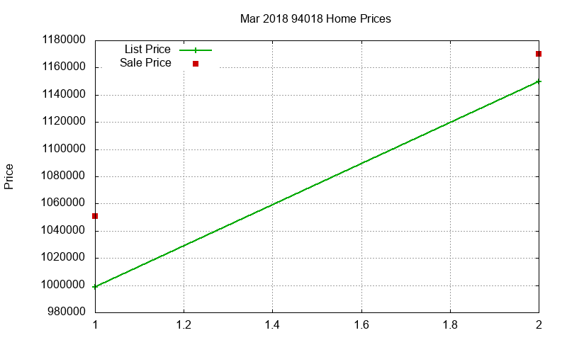 94018 Homes Just Sold 2018-03 94018 Homes Just Sold 2018-03
