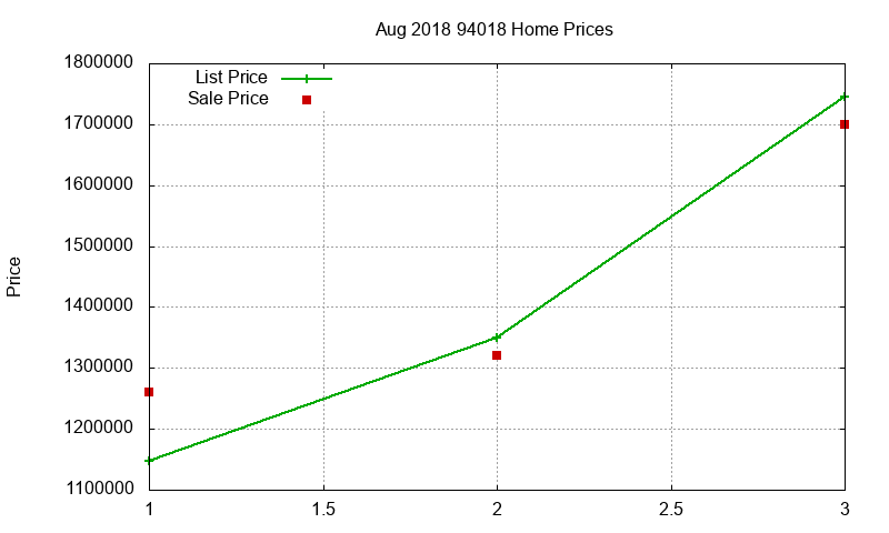 94018 Homes Just Sold 2018-08 94018 Homes Just Sold 2018-08