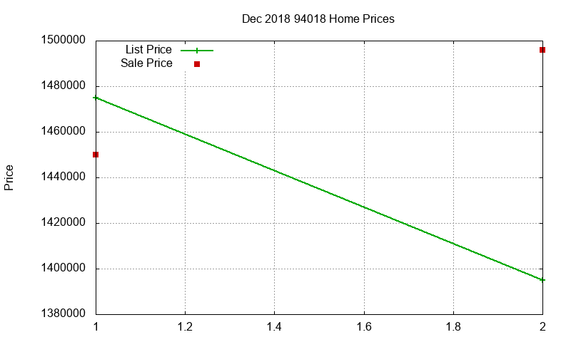 94018 Homes Just Sold 2018-12 94018 Homes Just Sold 2018-12