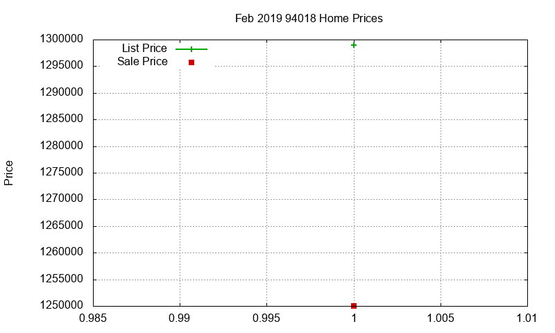 94018 Homes Just Sold 2019-02 94018 Homes Just Sold 2019-02