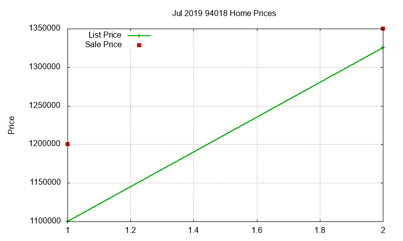 94018 Homes Just Sold 2019-07 94018 Homes Just Sold 2019-07