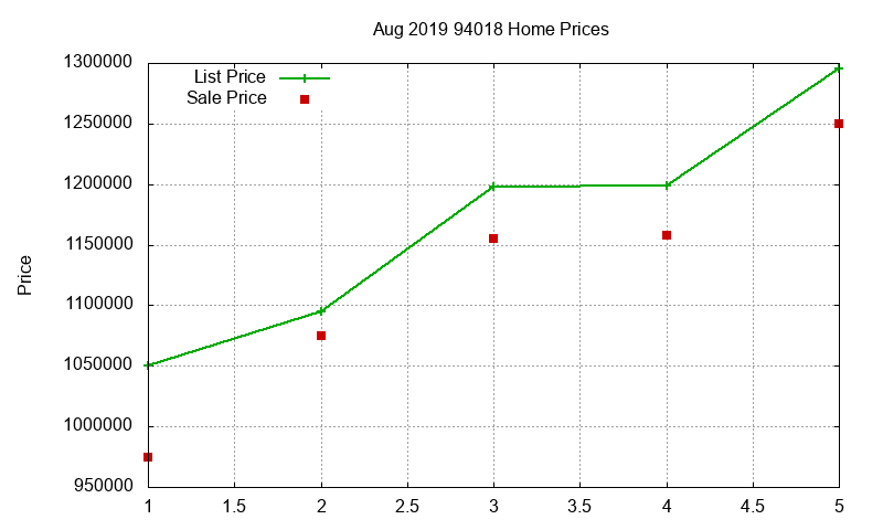 94018 Homes Just Sold 2019-08 94018 Homes Just Sold 2019-08