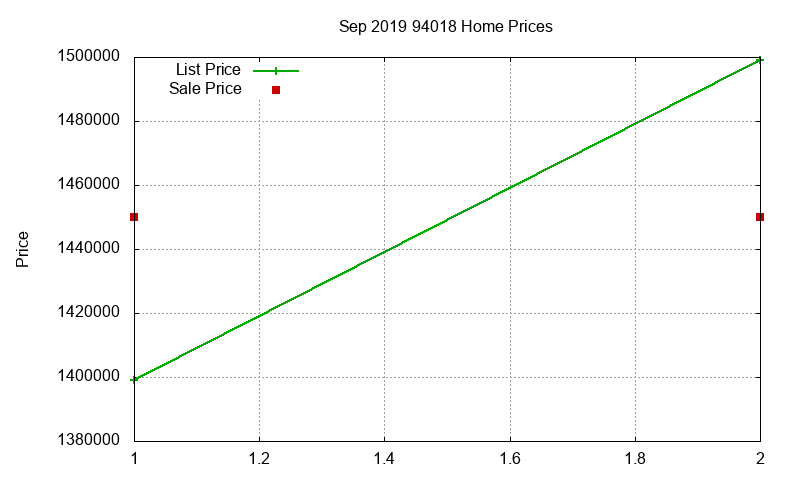 94018 Homes Just Sold 2019-09 94018 Homes Just Sold 2019-09