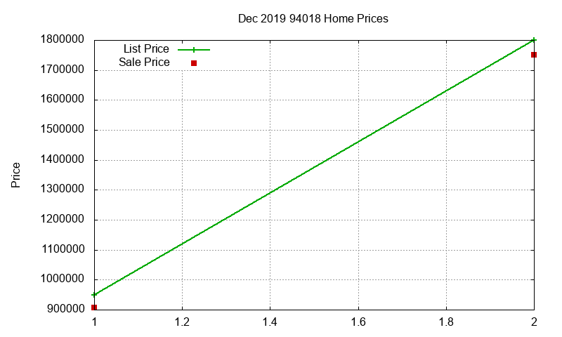 94018 Homes Just Sold 2019-12 94018 Homes Just Sold 2019-12