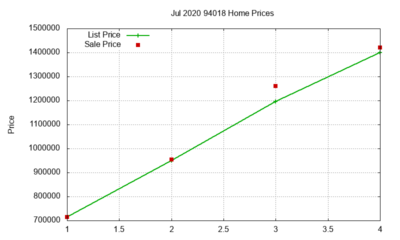 94018 Homes Just Sold 2020-07 94018 Homes Just Sold 2020-07