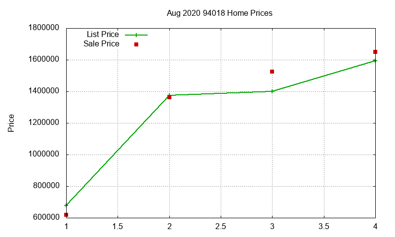 94018 Homes Just Sold 2020-08 94018 Homes Just Sold 2020-08