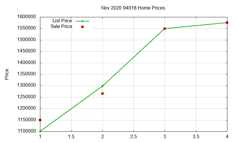94018 Homes Just Sold 2020-11 94018 Homes Just Sold 2020-11