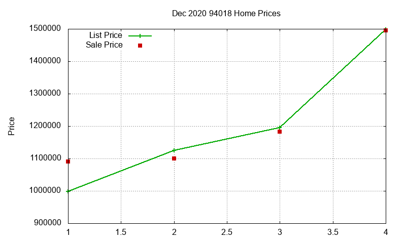 94018 Homes Just Sold 2020-12 94018 Homes Just Sold 2020-12