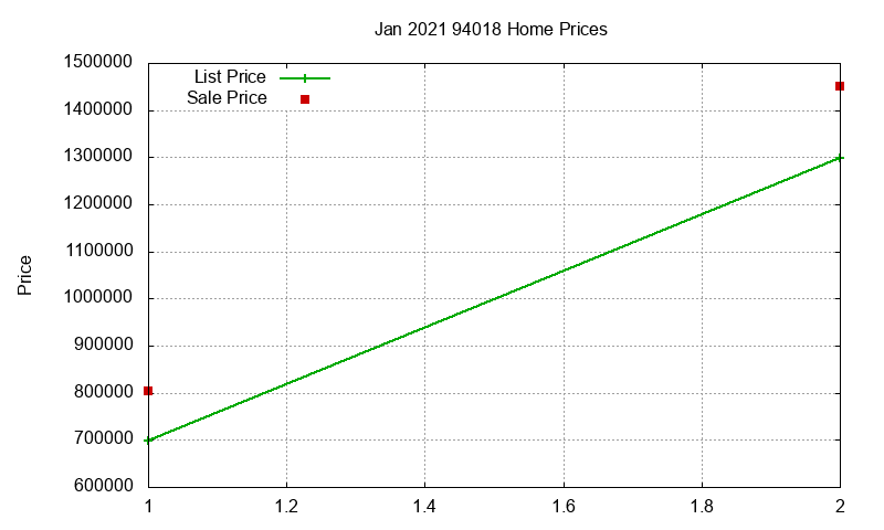 94018 Homes Just Sold 2021-01 94018 Homes Just Sold 2021-01