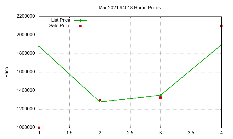 94018 Homes Just Sold 2021-03