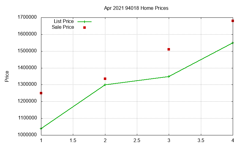 94018 Homes Just Sold 2021-04 94018 Homes Just Sold 2021-04