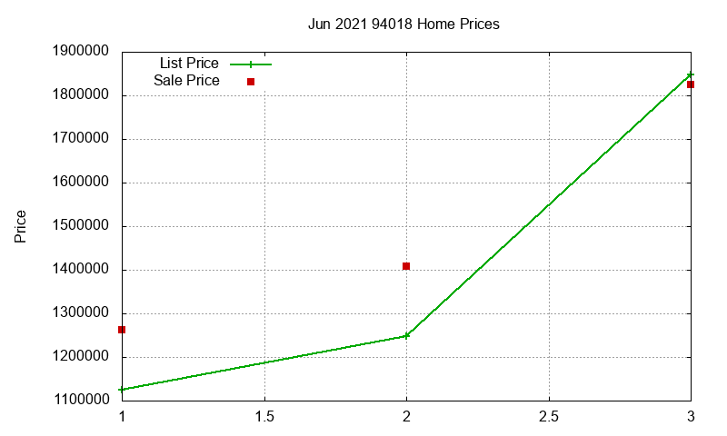 94018 Homes Just Sold 2021-06 94018 Homes Just Sold 2021-06