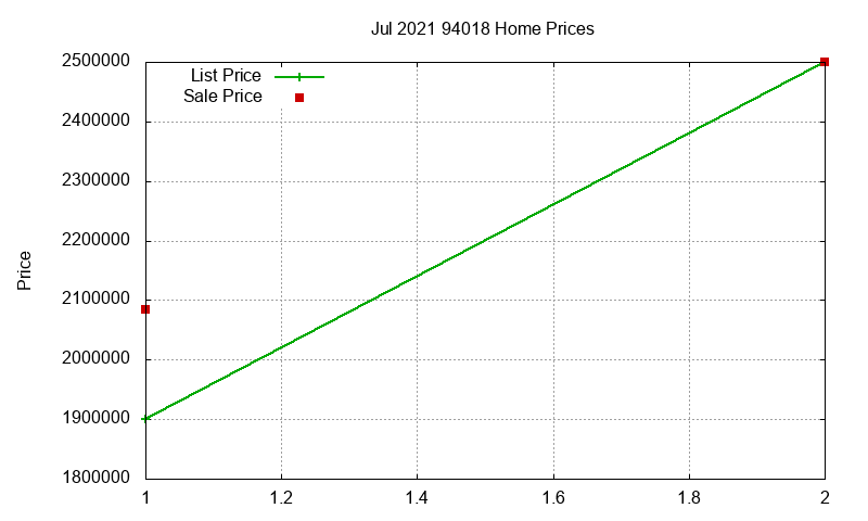94018 Homes Just Sold 2021-07 94018 Homes Just Sold 2021-07