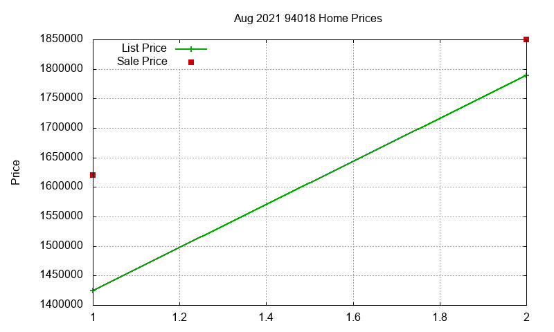 94018 Homes Just Sold 2021-08