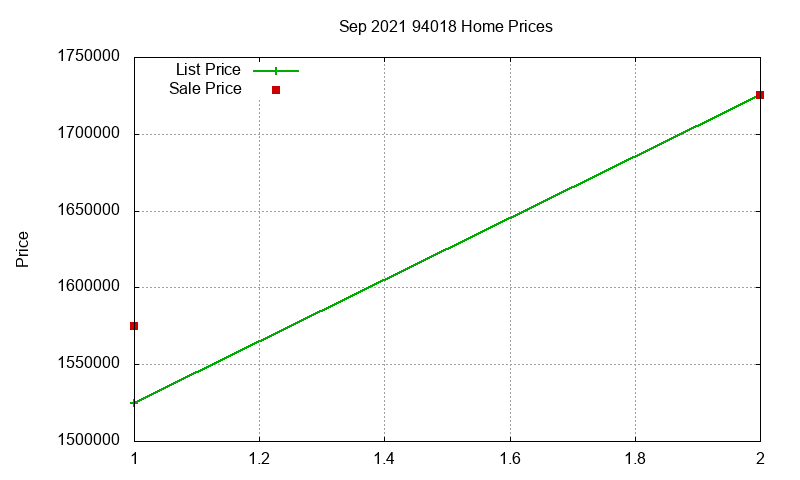 94018 Homes Just Sold 2021-09 94018 Homes Just Sold 2021-09