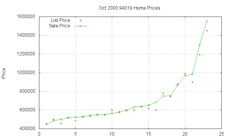 94019 Homes Just Sold 2000-10 94019 Homes Just Sold 2000-10
