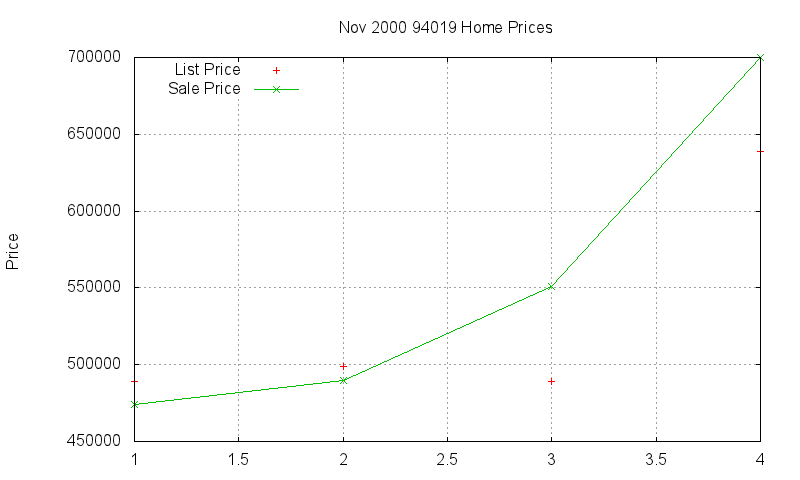 94019 Homes Just Sold 2000-11