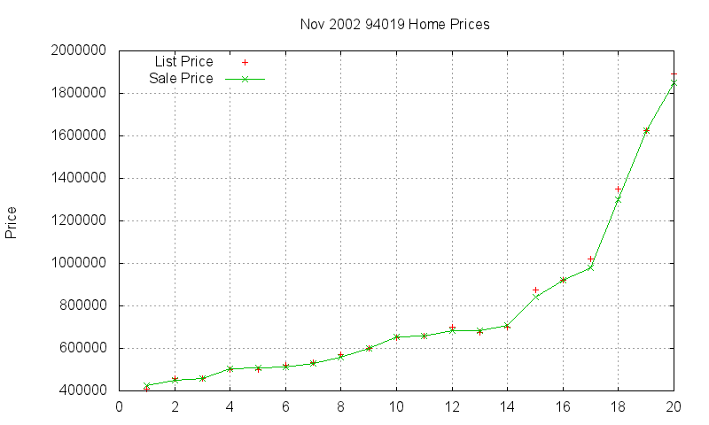 94019 Homes Just Sold 2002-11
