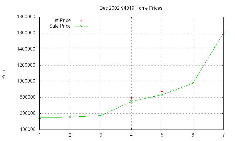 94019 Homes Just Sold 2002-12