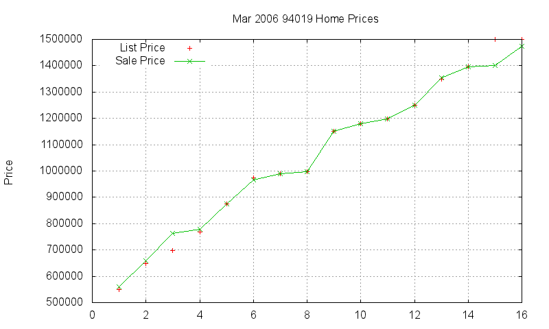94019 Homes Just Sold 2006-03 94019 Homes Just Sold 2006-03