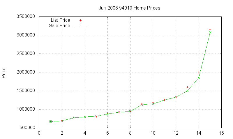 94019 Homes Just Sold 2006-06 94019 Homes Just Sold 2006-06